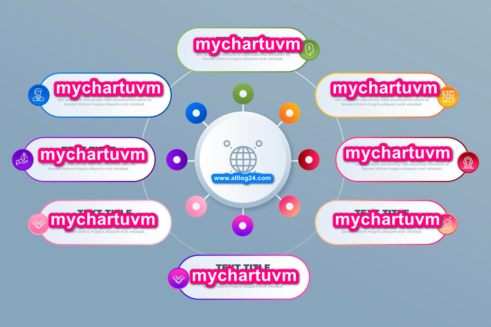 Mychartuvm